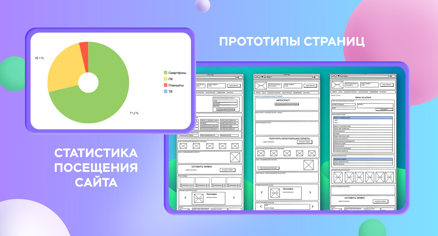 Сайт Гросс - Прототипы и статистика