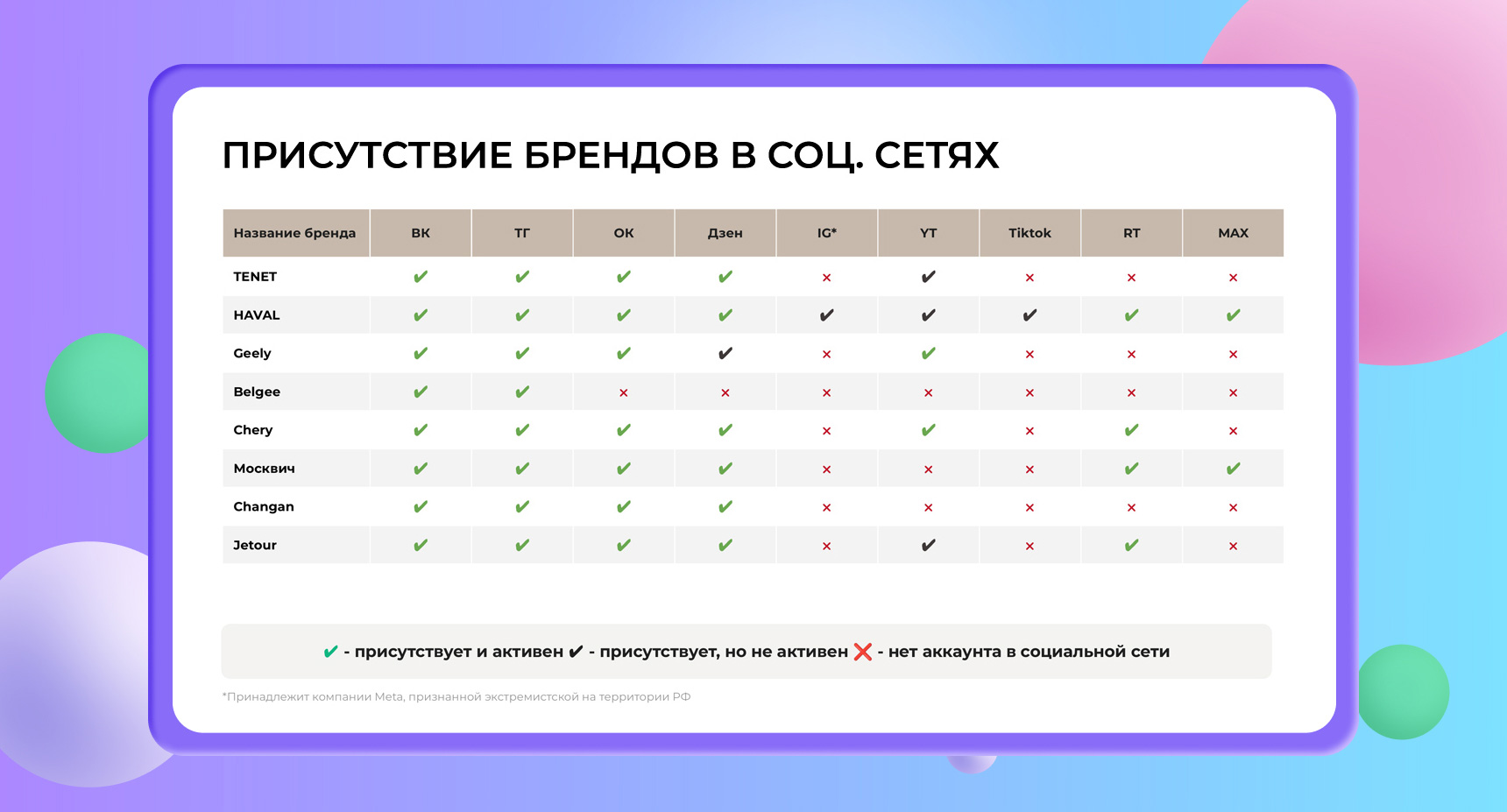 SMM Авто