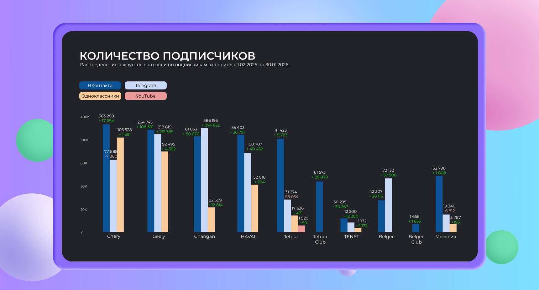 SMM Авто